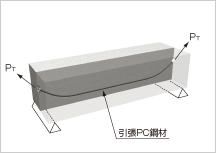 ポストテンション