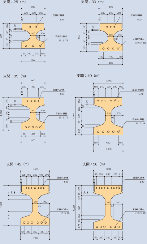 バイプレ方式プレキャストI桁の断面図