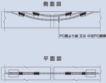 連結部PC鋼材配置概要図