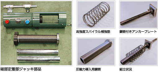 圧縮力導入用専用ジャッキは、順次場所を移動し定着します。