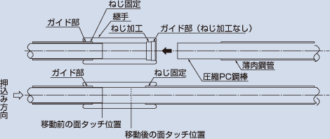 接続部概要図